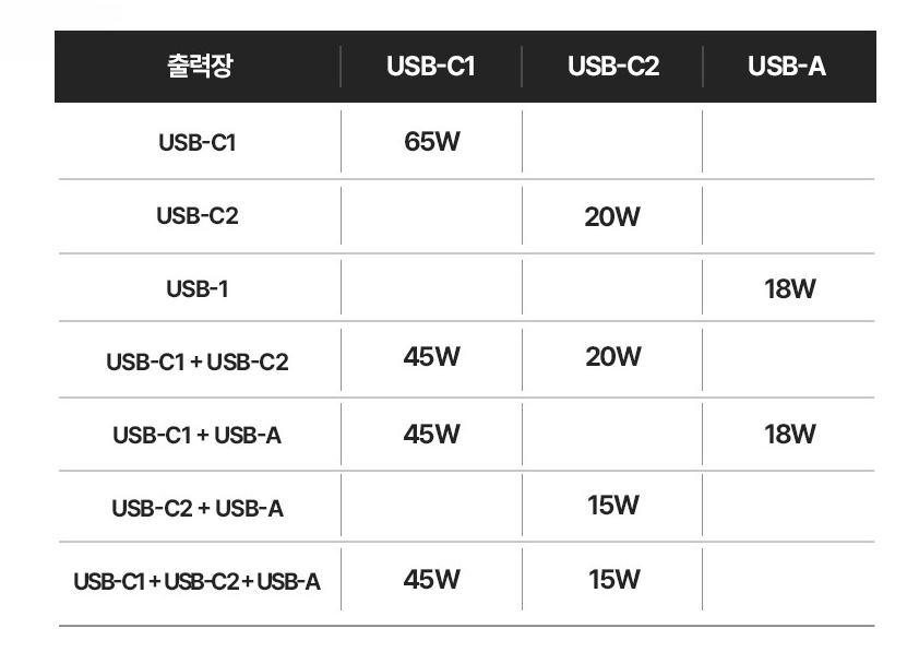 언리시 65W