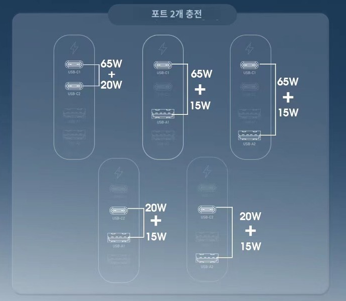 출력 구성